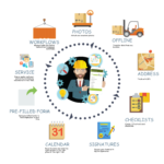 Field Service Management Market