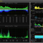 Network Monitor Market