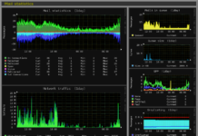 Network Monitor Market to Grow at a CAGR of 8.8%,2021-2028 Network Monitor Market