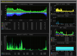 Network Monitor Market to Grow at a CAGR of 8.8%,2021-2028 Network Monitor Market