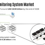 Battery Monitoring System Market