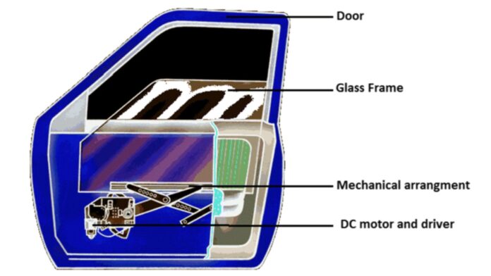 Automotive Power Window Market