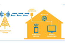 WTTx Market Size Booming to Touch USD 46.7 Billion by 2028 WTTx Market
