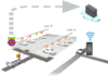 Vietnam Smart Parking Systems Market