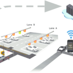 Vietnam Smart Parking Systems Market