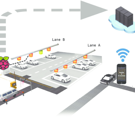 Vietnam Smart Parking Systems Market Size to Expand at Robust CAGR of 18.9% During 2023–2029 Vietnam Smart Parking Systems Market