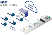 Japan Smart Parking Systems Market Size Expands 3X to Cross USD 662 million by 2029
