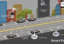 India Smart Parking Systems Market to Expand at Significant CAGR of 11.6% during 2023–2029 India Smart Parking Systems Market