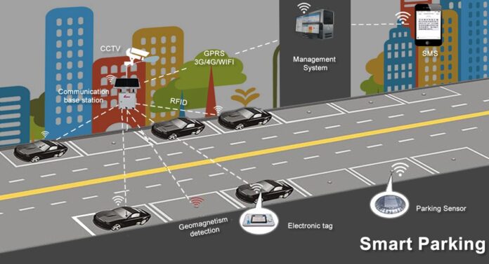India Smart Parking Systems Market