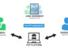 Saudi Arabia Peer-to-Peer Lending Market Size Booms More Than 6X to Reach USD 28 billion by 2029 Saudi Arabia Peer-to-Peer (P2P) Lending Market