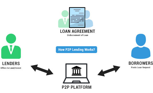 Saudi Arabia Peer-to-Peer Lending Market Size Booms More Than 6X to Reach USD 28 billion by 2029 Saudi Arabia Peer-to-Peer (P2P) Lending Market