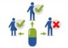 Companion diagnostics market