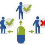 Companion diagnostics market