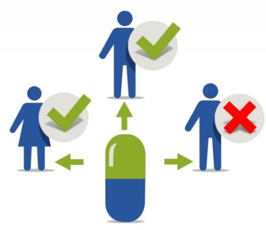 Companion Diagnostics Market Size More Than Doubles to Touch USD 13.6 billion by 2029 Companion diagnostics market