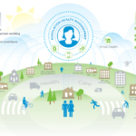 Population Health Management Market