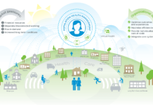 Population Health Management Market Size More Than Doubles to Reach USD 64 Billion by 2029 Population Health Management Market