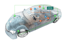 Automotive Simulation Market Size Expands to Reach USD 3.1 Billion by 2029 Automotive Simulation Market