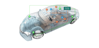 Automotive Simulation Market Size Expands to Reach USD 3.1 Billion by 2029 Automotive Simulation Market
