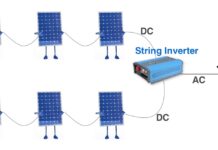 UK String Inverter Market Size Flourishing to Touch USD 427 Million by 2029 UK string inverter market