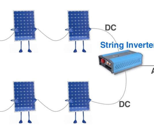 UK String Inverter Market Size Flourishing to Touch USD 427 Million by 2029 UK string inverter market