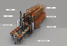 Automated Storage and Retrieval System Market Size Set to Cross USD 13.4 Billion by 2029 Automated Storage and Retrieval System Market (1)