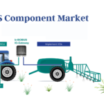 ISOBUS Component Market