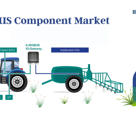 ISOBUS Component Market Size Set to Cross USD 1 Billion by 2029 ISOBUS Component Market