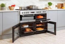 United States Range Cooker Market Size Booming to Cross USD 2 Billion by 2029 United States Range Cooker Market