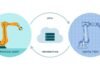 India Digital Twin Market
