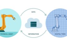 India Digital Twin Market Size Exploding Almost 30X to Touch USD Whopping USD 77 Billion by 2029 India Digital Twin Market
