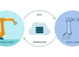 India Digital Twin Market Size Exploding Almost 30X to Touch USD Whopping USD 77 Billion by 2029 India Digital Twin Market
