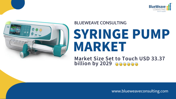 Syringe Pump Market Size Set to Touch USD 33.37 billion by 2029
