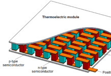 Thermoelectric Modules Market Size Booming to Touch USD 1.13 Billion by 2029 Thermoelectric Modules Market Size Booming to Touch USD 1.13 Billion by 2029