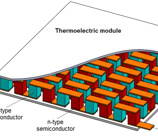 Thermoelectric Modules Market Size Booming to Touch USD 1.13 Billion by 2029 Thermoelectric Modules Market Size Booming to Touch USD 1.13 Billion by 2029