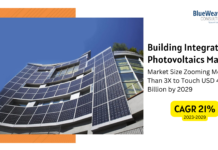 Building Integrated Photovoltaics Market Size Zooming More Than 3X Building Integrated Photovoltaics (BIPV) Market