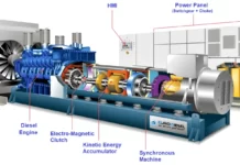 Rotary Uninterruptible Power Supply Market Size Set to Touch USD 949.2 Million by 2029