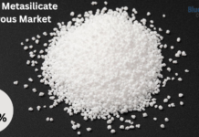 Global Sodium Metasilicate Anhydrous Market Size Booming to Cross USD 1 Billion by 2029 Sodium Metasilicate Anhydrous Market