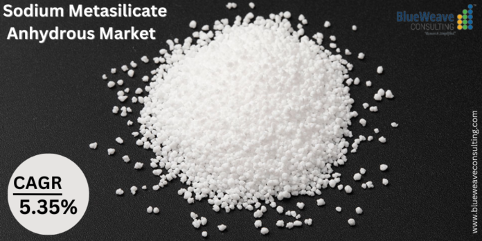 Sodium Metasilicate Anhydrous Market