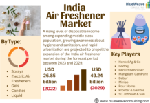 Morocco Tire Market Size Set to Grow at Steady CAGR of 6.35% Morocco Tire Market