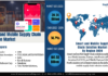 Smart and Mobile Supply Chain Solution Market