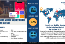 Smart and Mobile Supply Chain Solution Market Size Zooming 2.6X at Robust CAGR of 14.7% Smart and Mobile Supply Chain Solution Market