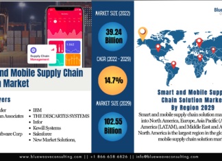 Smart and Mobile Supply Chain Solution Market Size Zooming 2.6X at Robust CAGR of 14.7% Smart and Mobile Supply Chain Solution Market