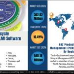 ANZ Product Lifecycle Management (PLM) Software Market