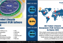 ANZ Product Lifecycle Management (PLM) Software Market Size Set to Cross USD 548 Million by 2029 ANZ Product Lifecycle Management (PLM) Software Market