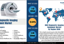 BRIC Diagnostic Imaging Equipment Market Size Expands at CAGR of 9.25% to Reach USD 9.86 Billion by 2030 BRIC Diagnostic Imaging Equipment Market