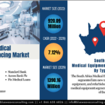 South Africa Medical Equipment Financing Market Size Set to Touch USD 1.4 Billion by 2029