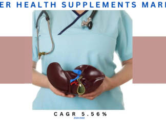 Liver Health Supplements Market