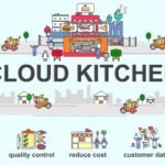 UAE Cloud Kitchen Market Size Zooming 3.8X at Robust CAGR of 25.17%Â UAE Cloud Kitchen Market