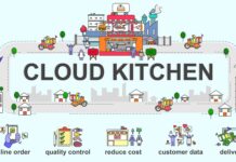 UAE Cloud Kitchen Market Size Zooming 3.8X at Robust CAGR of 25.17% UAE Cloud Kitchen Market