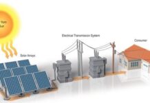 Europe Distributed Solar Power Generation Market Size Expands at CAGR of 6.57% to Touch USD 57.25 Billion by 2030
